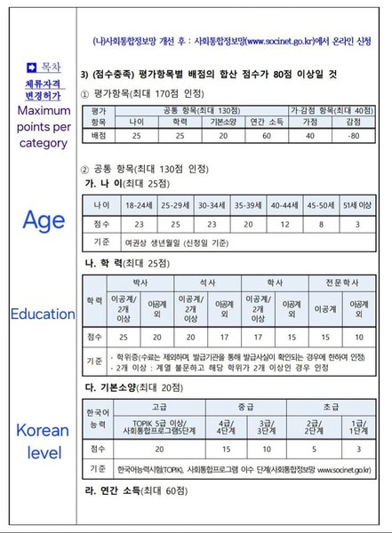 yourkorealife-f2-7-visa-1