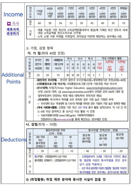 yourkorealife-f2-7-visa-2