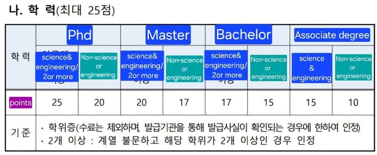 yourkorealife-f2-7-visa-3