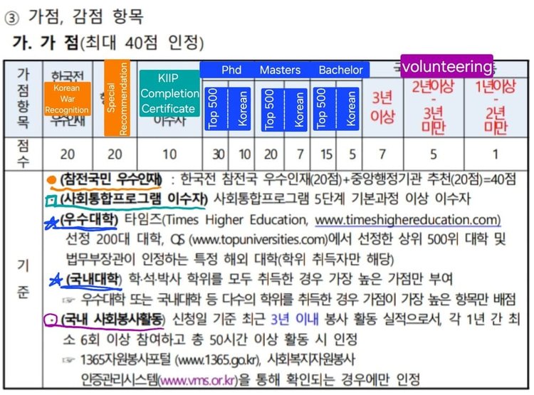 yourkorealife-f2-7-visa-4