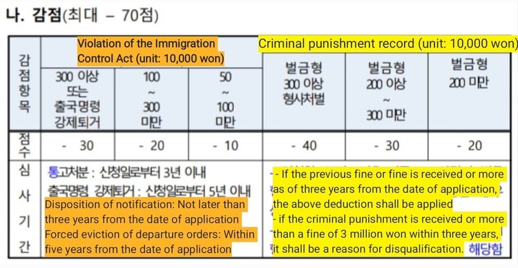 yourkorealife-f2-7-visa-5